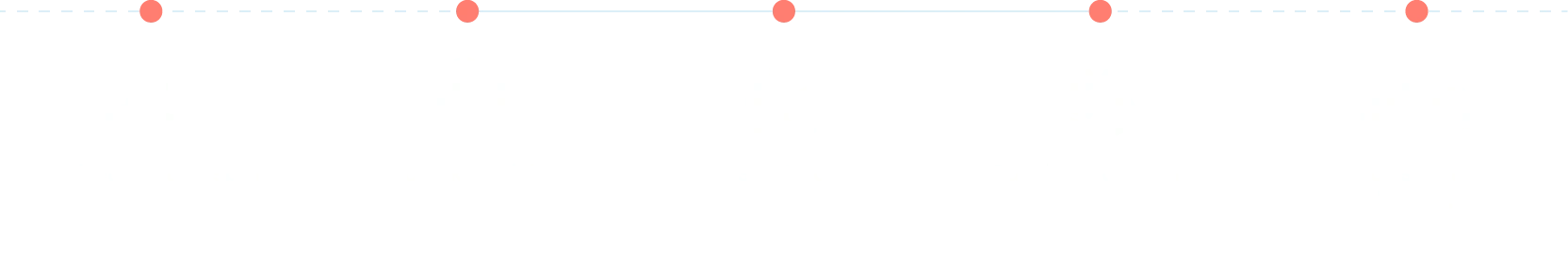 Slakteriet verdikjede